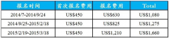 中國cfa考試網